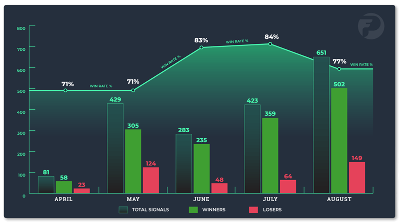monthly statistics overview